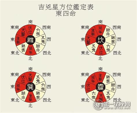 伏位风水|八宅风水的吉凶方位解析